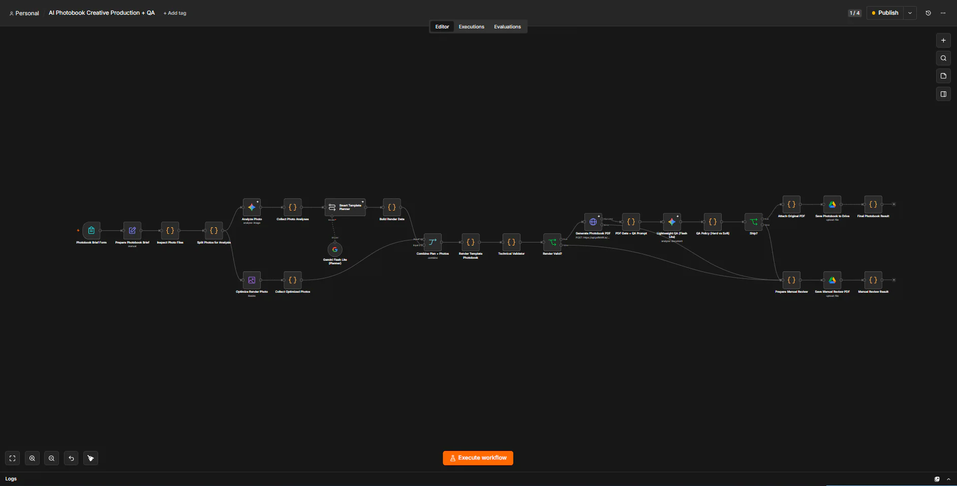 n8n canvas of the AI photobook production workflow