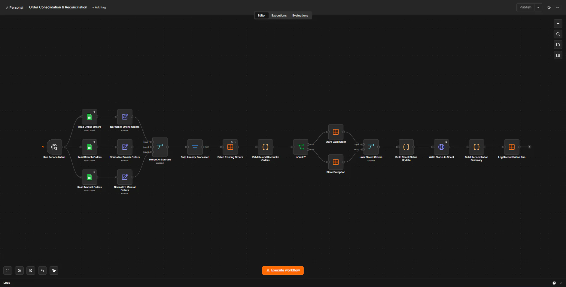 n8n canvas of the Order Consolidation & Reconciliation workflow