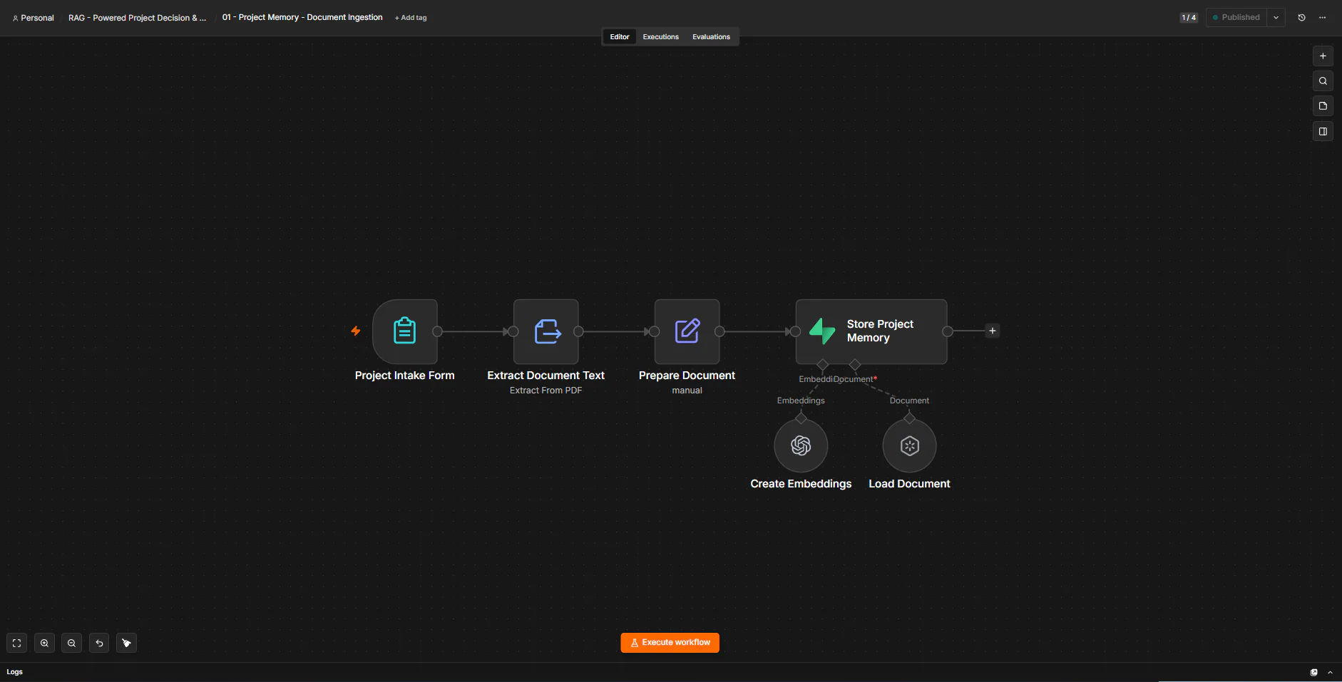 n8n canvas of the document ingestion workflow