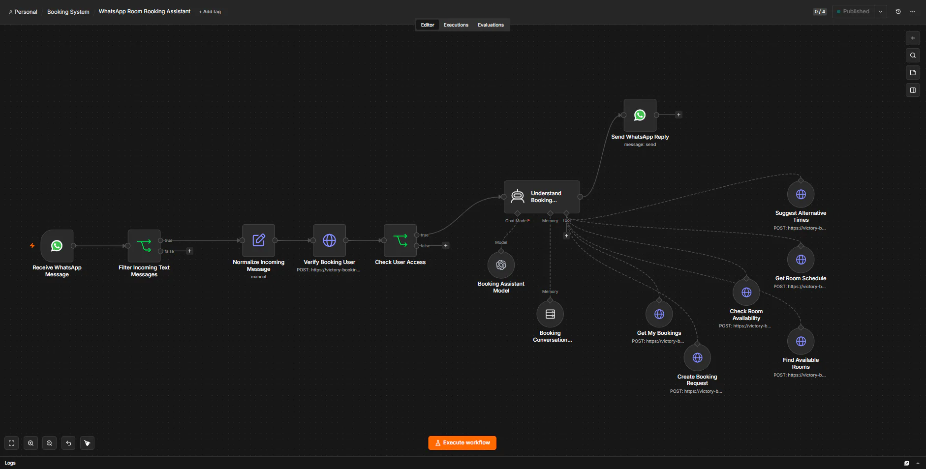 n8n canvas of the WhatsApp Room Booking Assistant workflow