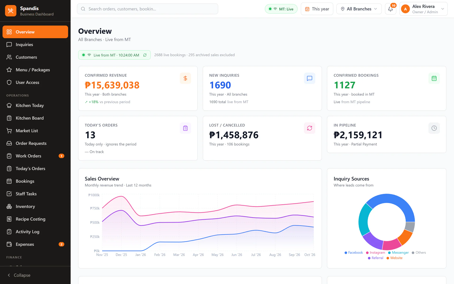 Operations dashboard overview with revenue, inquiries, bookings and pipeline value