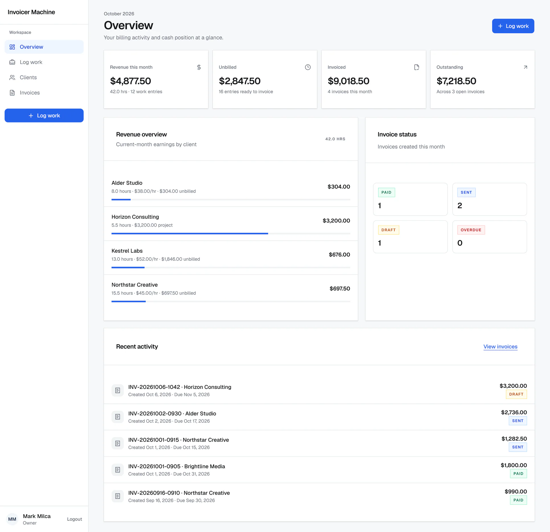 InvoicerMachine overview with revenue, unbilled, invoiced and outstanding totals