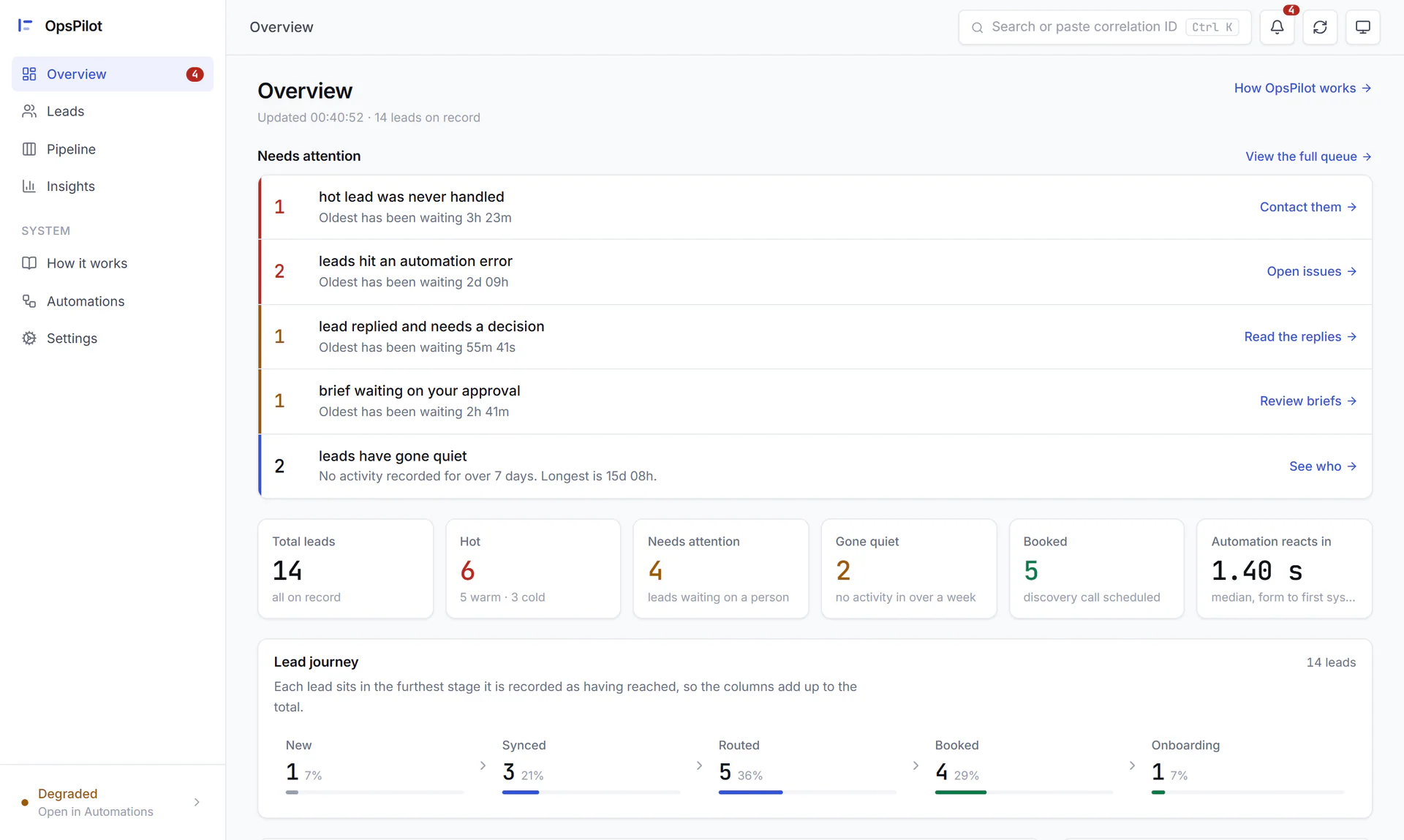 OpsPilot overview with the needs-attention queue, headline figures and lead journey